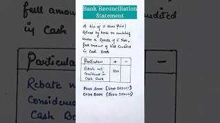 Bank reconciliation statement examples  Class 11 accounting [upl. by Nylrebma]