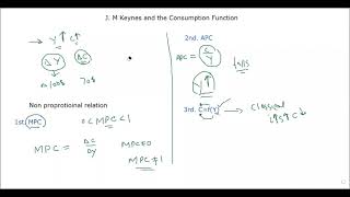 Keynesian Consumption function Macroeconomics Keynesian Conjectures Lecture by Faizan Noor Bhutta [upl. by Clovah644]