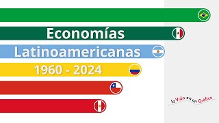 PIB Latinoamérica  Economía comparada  1960  2024  Gráficos VG [upl. by Hulburt]