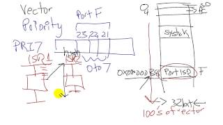 C12 3b Configuring edge triggered interrupts [upl. by Mansoor]