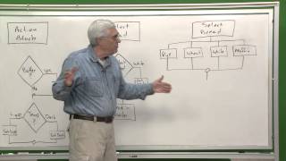 QC101 Process Flow Charting FollowUp [upl. by Armillas]