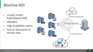 Demo Video Infoblox BloxOne DDI Overview [upl. by Pinsky]