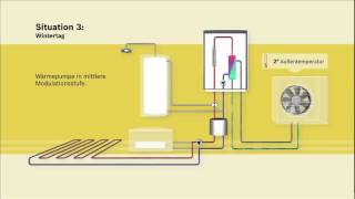 Funktionsprinzip  Junkers Splitwärmepumpe  SAS im Neubau ASE [upl. by Llenral188]