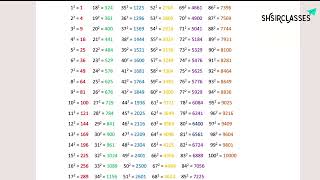 Square from 1 to 100 chart 1 to 100 Square  SHSIRCLASSES [upl. by Gaultiero]