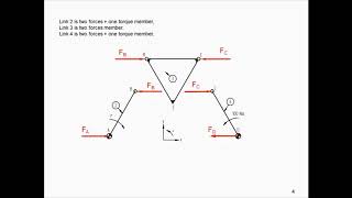 15c Makine Dinamiği ders notları statik kuvvet analizi Grafik Yöntem ile Örnek 3 [upl. by Lyndsay]