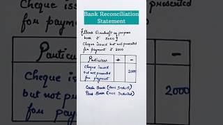 Bank reconciliation statement  balance as per pass book  class 11 [upl. by Berghoff574]