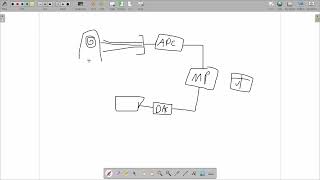 IGCSE Computer Science Week 7 Periodic explained by noureldin [upl. by Moht618]