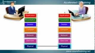 Understanding the OSI Reference Model Cisco Router Training 101 [upl. by Nednal689]