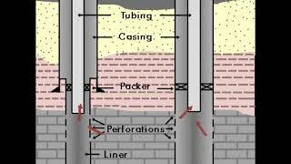 What are the Types of Well Completions Liner Single Dual amp Multiple [upl. by Davey869]