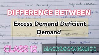 Difference between Excess demand and Deficient Demand  Class 12 Macroeconomics  Ch AD AS [upl. by Senior]