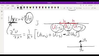 Numerical Solution of one dimensional heat equation [upl. by Enirehtahc]