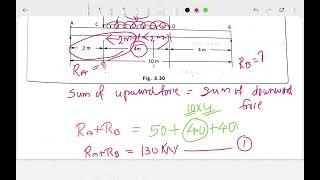 SM Simply Supported Beam Problem [upl. by Acassej]