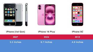 All iPhone PPI Compare [upl. by Leinadnhoj]