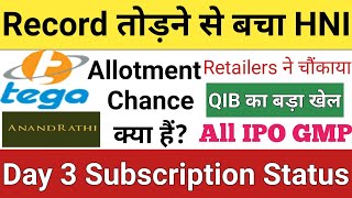 Day 3 Subscription Status • Tega Industries IPO Subscription Status • Anand Rathi IPO Subscription [upl. by Lepper989]