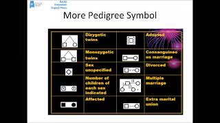 AP Biology Pedigrees and Chi Square Review [upl. by Herson]