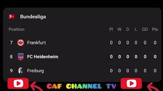 LIVE FC Heidenheim vs TSG Schnaitheimfriendly match all goals results and Extended highlights2024 [upl. by Dowski933]