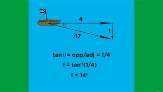 Scalars Vectors and Vector Operations [upl. by Cheryl]