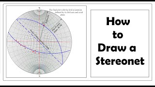 Stereonet Projection  How to Draw a Stereonet [upl. by Koetke836]