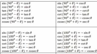 Math vvi Formula Trigonometry [upl. by Arimas]