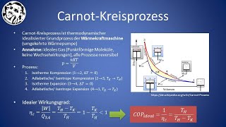 Wärmepumpe Thermodynamische Grundlage CarnotKreisprozess [upl. by Teirtza]