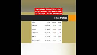 Stock Market Update 05 Jul 2024  BSE  NSE  Top gainerslosers  FII  Stock Market News shorts [upl. by Trumann]