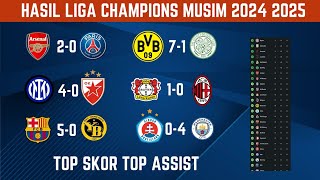 HASIL LIGA CHAMPIONS TADI MALAM [upl. by Wolk]