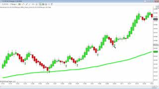 NinjaTrader Unplugged Series 17 Heiken Ashi trading setups [upl. by Salb515]