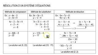 Combinaison linéaire de 2 vecteurs  exemple 2 méthode des composantes [upl. by Ym]