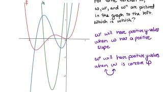 Determining which graph is f f’ and f’’ [upl. by Haas119]