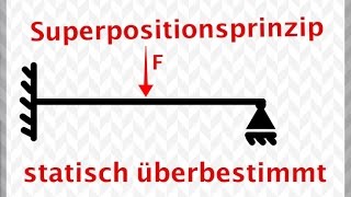 Lagerkraft und Biegung  Statisch überbestimmtes System  Superposition [upl. by Enyahc]