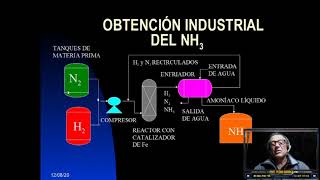 Obtención de Amoníaco [upl. by Mill]