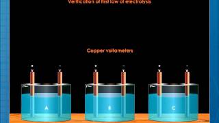 Faradays First Law of Electrolysis [upl. by Ernst403]