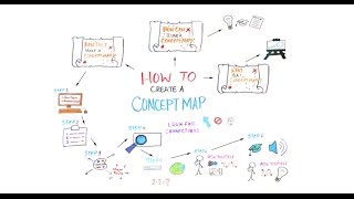 How to Create a Concept Map [upl. by Aicetel390]