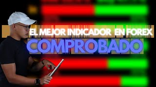 El mejor INDICADOR en Forex 2021 SENCILLO 😥 [upl. by Ylelhsa]