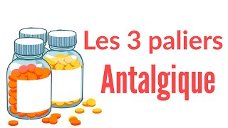 les 3 paliers des antalgiquessénémed santé [upl. by Nedyrb]