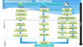 Oracle to SQL Server 2012 Migration Webinar [upl. by Bertram]