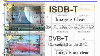 Advantages of ISDBT Philippines Adopted Digital TV Broadcasting [upl. by Tyra]