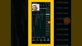 Como correr el grafico en la metatrader 5 metatrader5 trading forex [upl. by Nylevol]