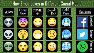 Emoji comparison Facebook vs WhatsApp vs Twitter  DWA [upl. by Isiahi993]