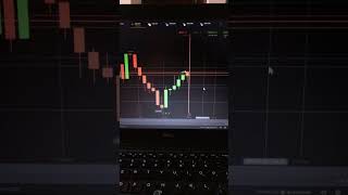 TG CandrayTrading trading estrategiadeopcionesbinarias binaryoptions [upl. by Sharron]