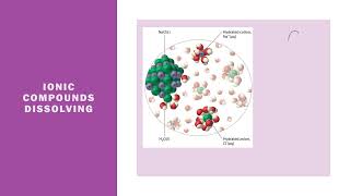 AP Chemistry 23  Structure of Ionic Solids [upl. by Enajaras]