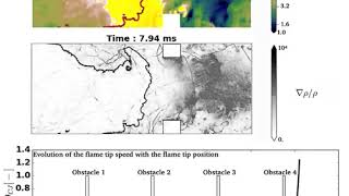 Deflagration to detonation transition in an obstructed channel filled with a H2air mixture [upl. by Lered475]