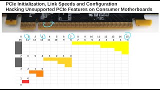 PCIe Lane Initialization Bifurcation and Reversal for Consumer Motherboards without BIOS Support [upl. by Defant966]