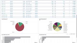 nprobe splunk [upl. by Llerrehc280]