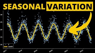 Detrending and deseasonalizing data with fourier series [upl. by Fran]