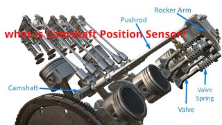 what is Camshaft Position Sensor [upl. by Fortunna]