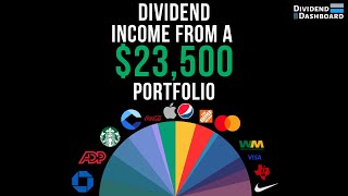 How Much A 23500 Dividend Stock Portfolio Paid Me In The Month Of October [upl. by Joby565]