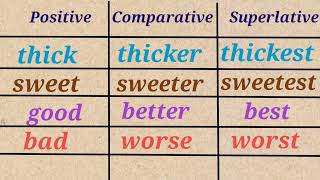 Degree of Comparison  Positive Comparative Superlative  Adjectives  English Grammar [upl. by Mouldon596]