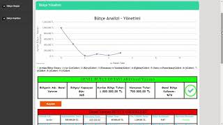 Bütçe Analizi ve Yönetimi  Destan Finansal Yönetim [upl. by Ahsin]