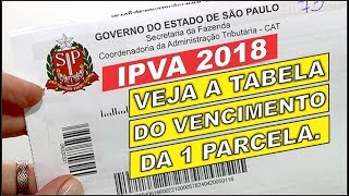 Notificação do IPVA 2018 SP não virá mais por carta veja a tabela de vencimento das parcelas [upl. by Amatruda223]